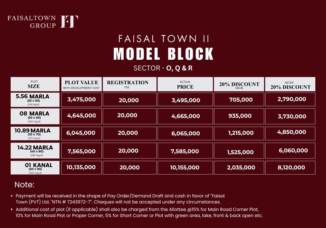 Faisal Town Sector O, Q & R Block