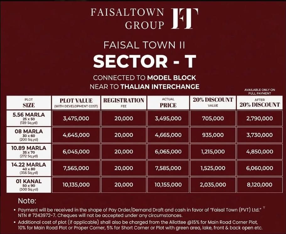 Faisal Town Sector T